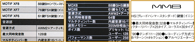YAMAHAのハードウェアシンセのカタログに掲載れているスペック表。左から「MOTIF XF」「MOX」「MM」。